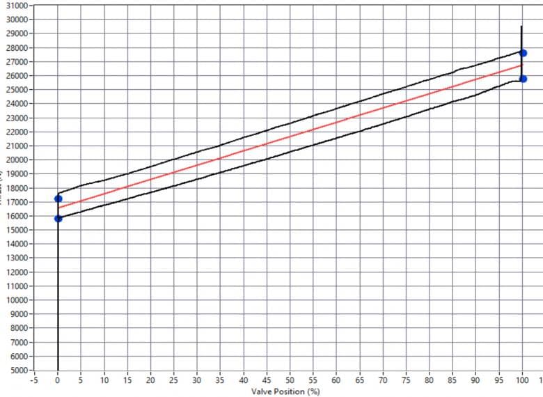 Clear graphs are shown in the official OEM report.