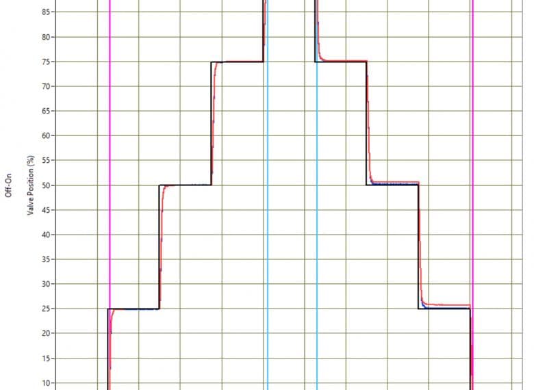 Clear graphs are shown in the official OEM report.