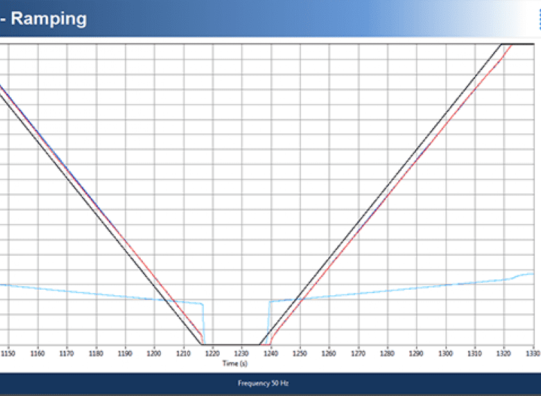 Gráficos en tiempo real durante la inspección con el software DTP de Mokveld