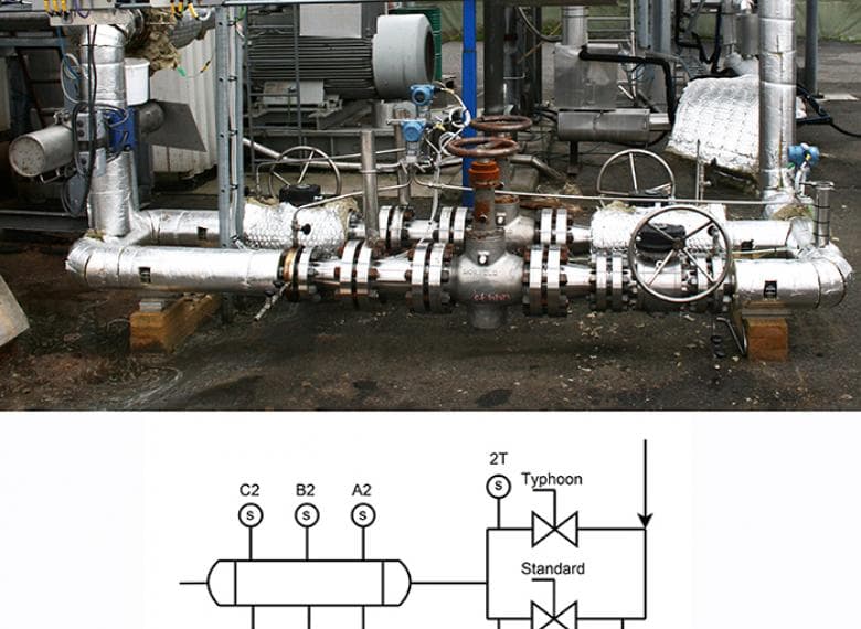 Prototype testing at Statoil’s multiphase flow loop in Porsgrunn 2009